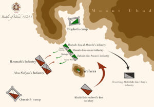 Battle of Uhud 624 CE.png